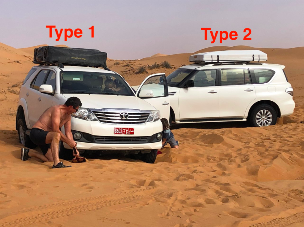 Oman Camping Equipment & Roof Top Tents Nomad Tours